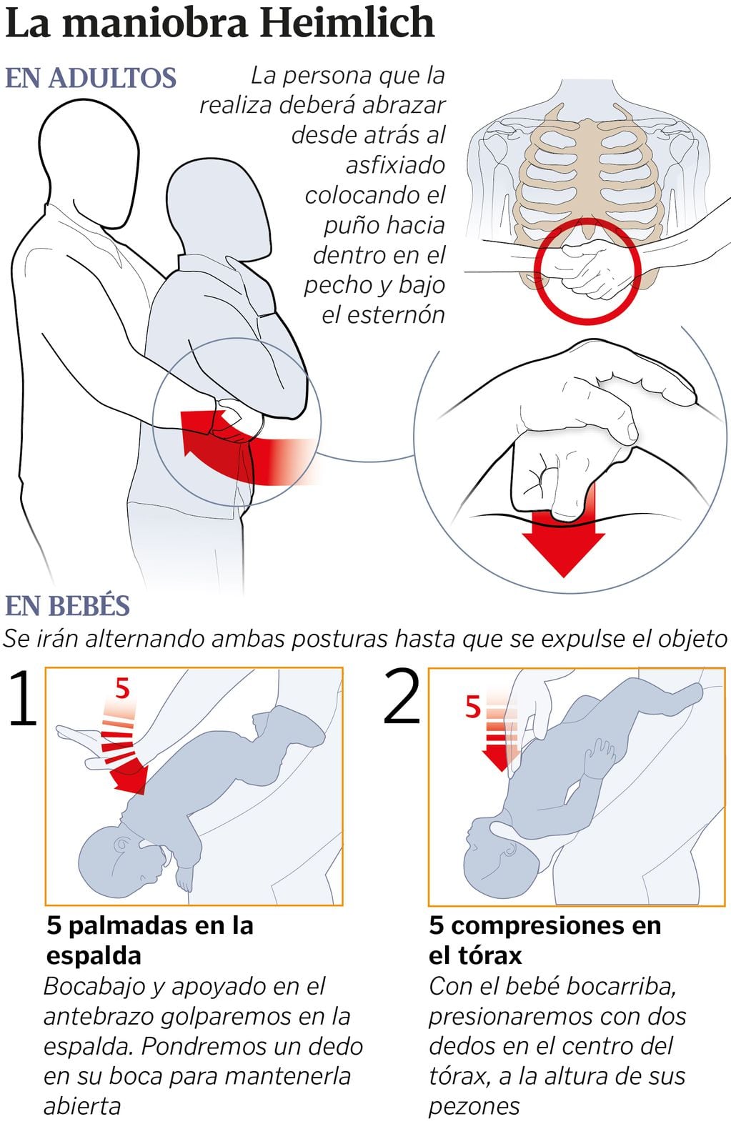 Paso A Paso Cómo Hacer La Maniobra Heimlich Que Puede Salvar Vidas En Caso De Atragantamiento 2850