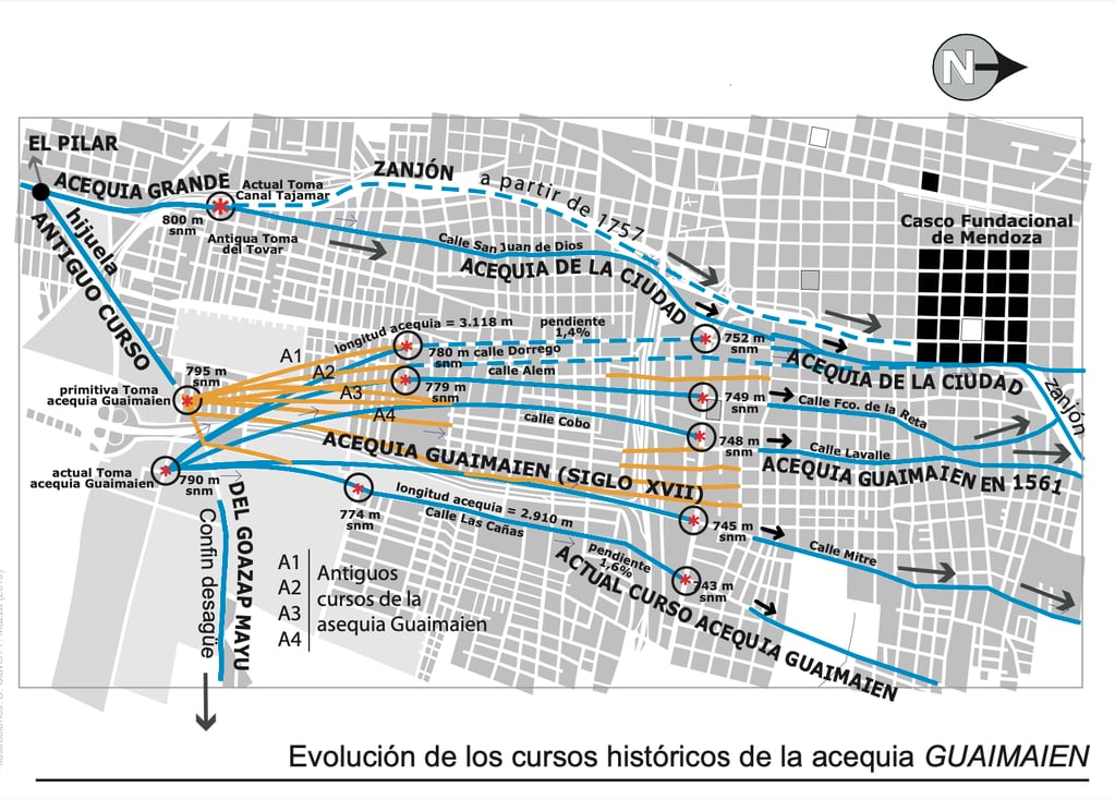 Evolución de los cursos históricos de la acequia GUAIMAIEN. Infografía autoría de Jorge Ricardo Ponte.