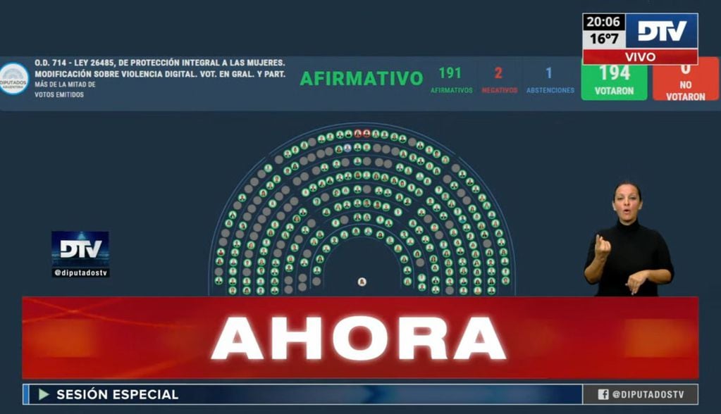 Votos de la cámara de Diputados. Foto: Twitter / @OlimpiaCMujer