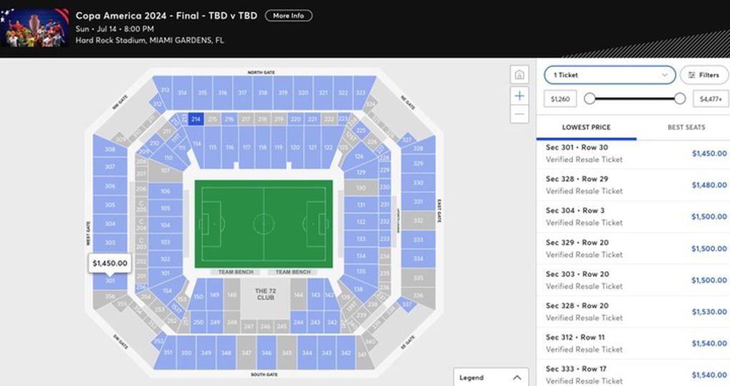 Las entradas para la final de la Copa América exceden los mil dólares.