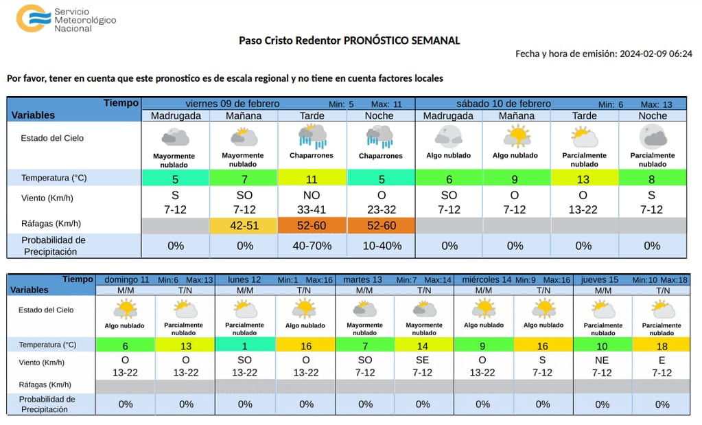 Así estará el pronóstico en el Paso a Chile durante el feriado de Carnaval. Foto: Captura Web
