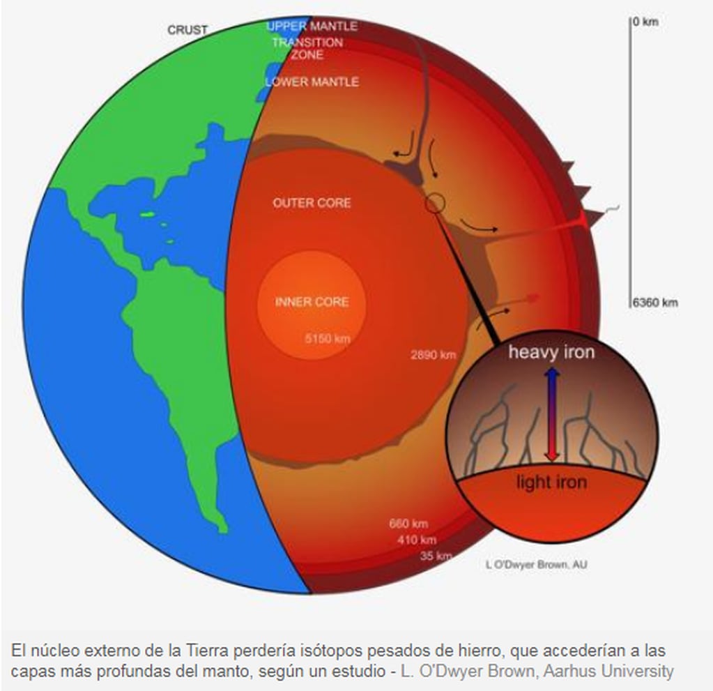 Iron earth