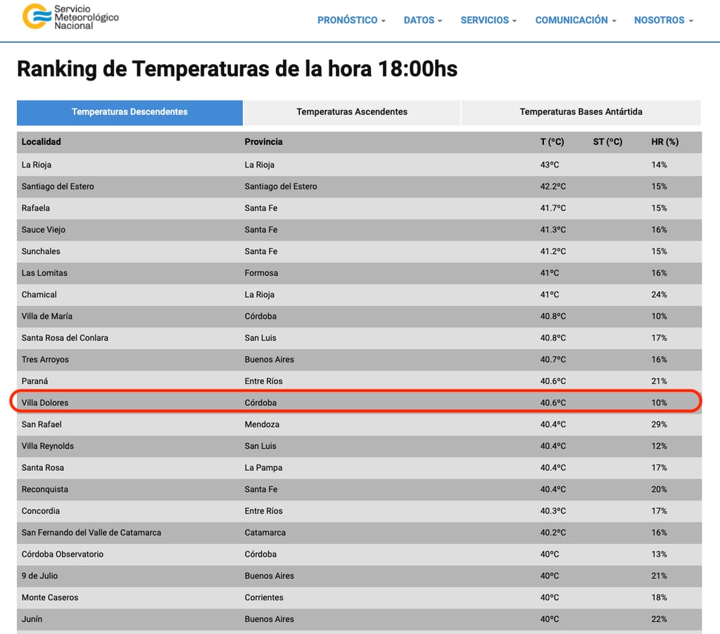 Registro de las temperaturas más altas en el país a las 18, según el Servicio Meteorológico Nacional.
