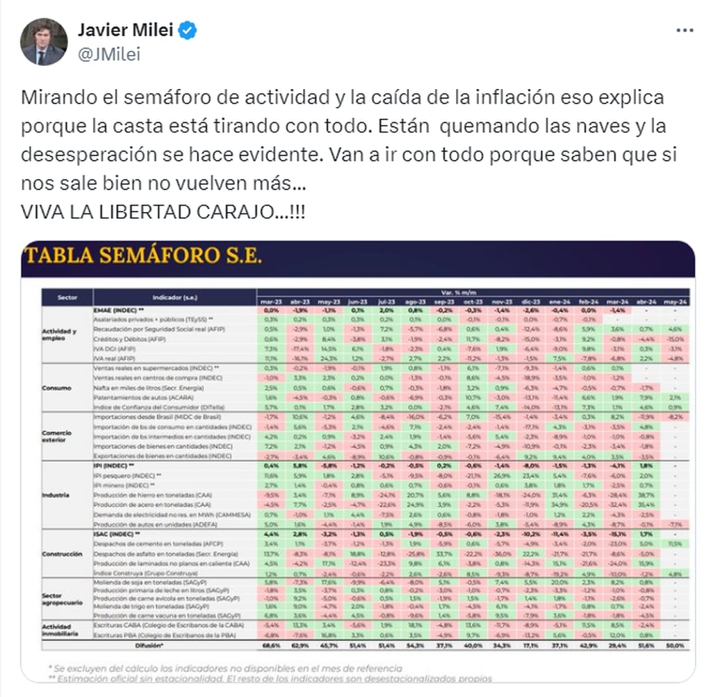 El mandatario apuntó contra la oposición - X Javier Milei