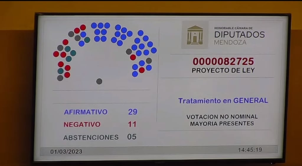 Votación de la ratificación de la exploración de Cerro Amarillo