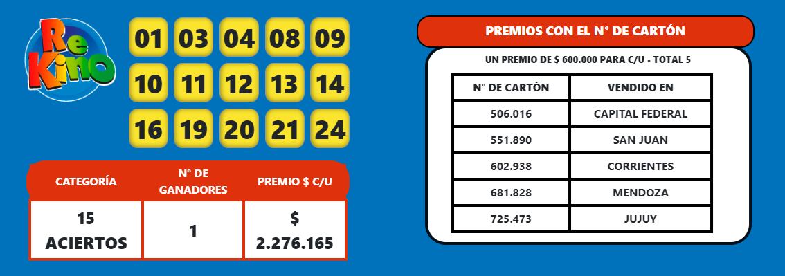 Sorteo del Telekino deja un nuevo millonario. Captura: Telekino