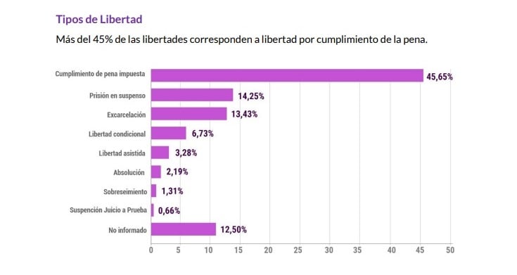 Informe del Servicio Penitenciario 2023