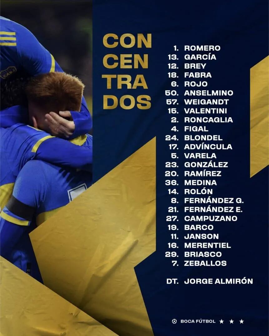 Los concentrados de Boca para los Octavos de Final de Copa Libertadores