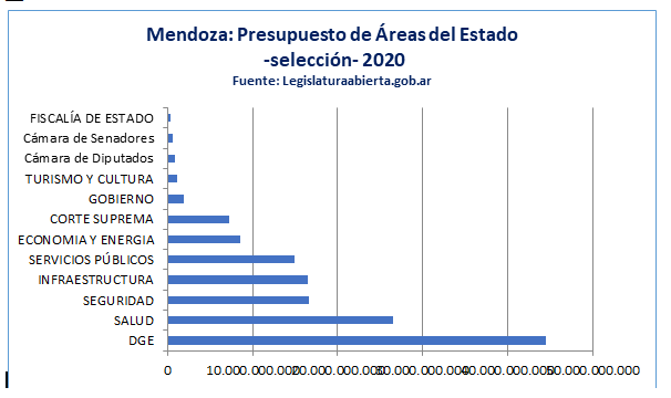 Fuente: Argentinosporlaeducacion