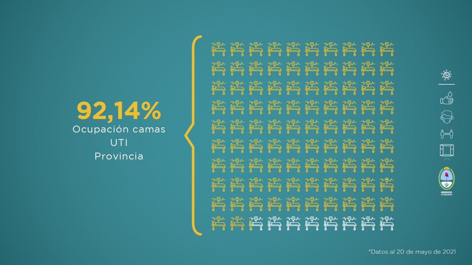 Informe sanitario de Mendoza en contexto de pandemia de la semana del  14 al 20 de mayo de 2021.