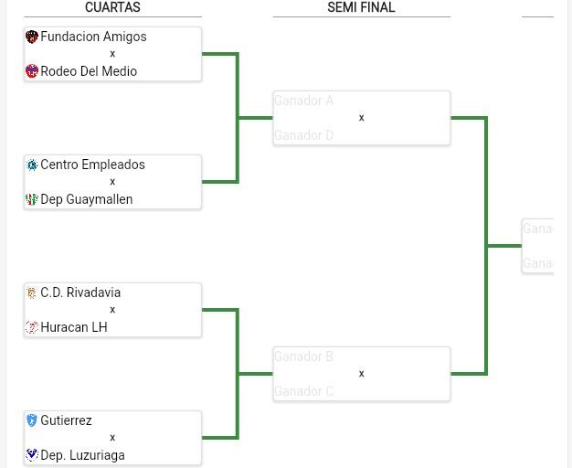 Liga Mendocina de Fútbol 2023. La llave de cuartos de final