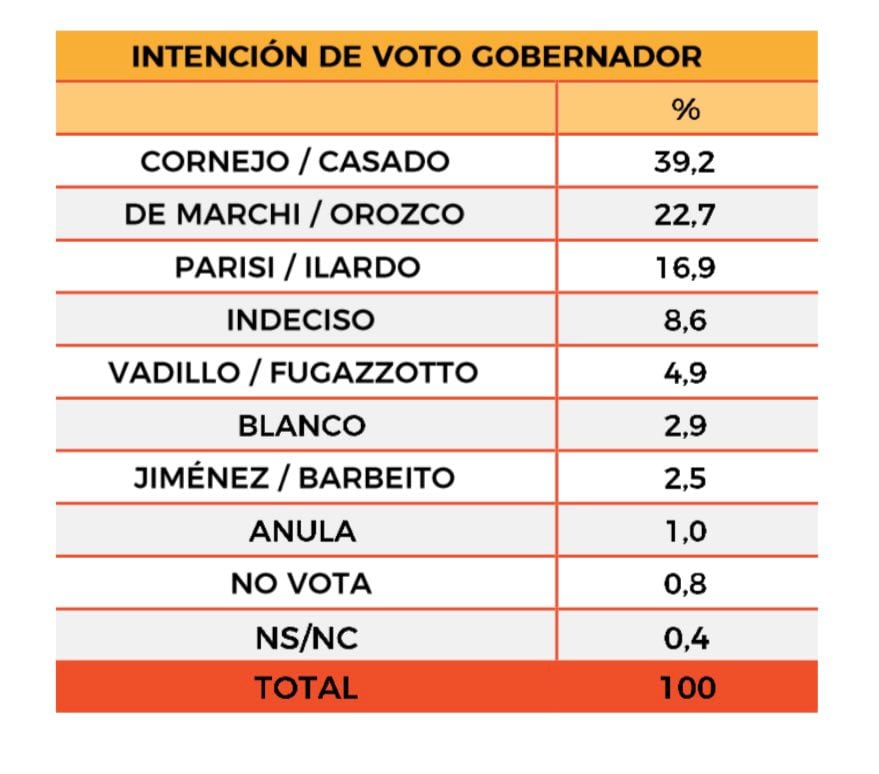 La encuesta de Sociolítica. Gentileza