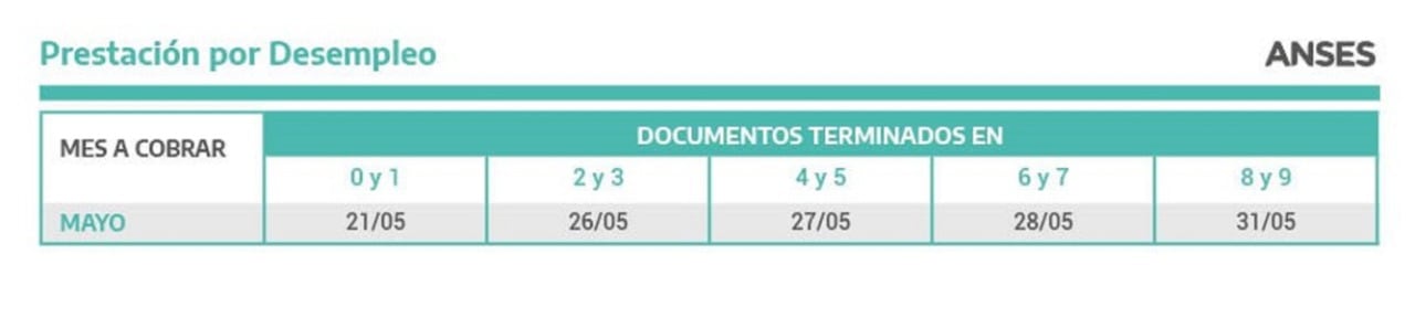 Anses