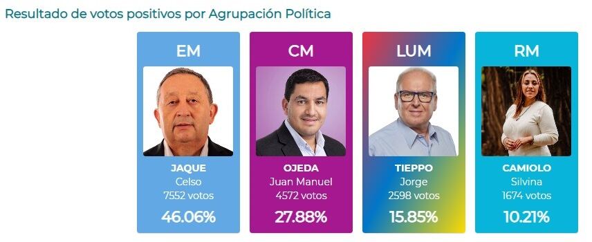 Resultados oficiales.