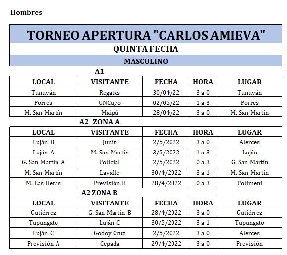 Todos los resultados de la rama masculina del voley de Mendoza. / Gentileza.