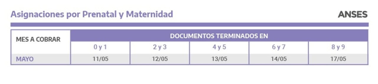 Anses