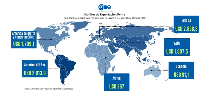 Exportaciones de las economías regionales según destino. Fuente: CAME