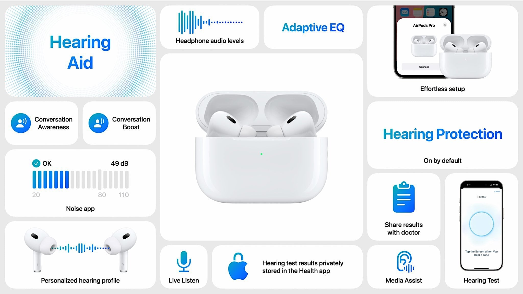 Nuevos modelos de AirPods Pro 2 de Apple: todas sus nuevas características.