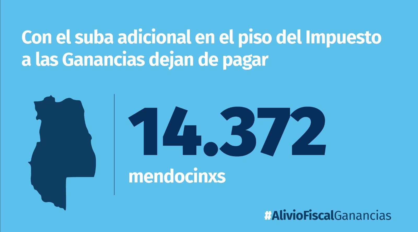 Más de 14 mil mendocinos dejarán de pagar Ganancias tras la modificación del mínimo no imponible del impuesto.