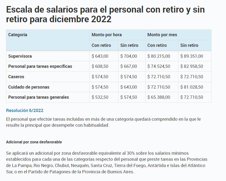 El salario de diciembre para el personal de casas particulares. Desde $65.388 por mes.