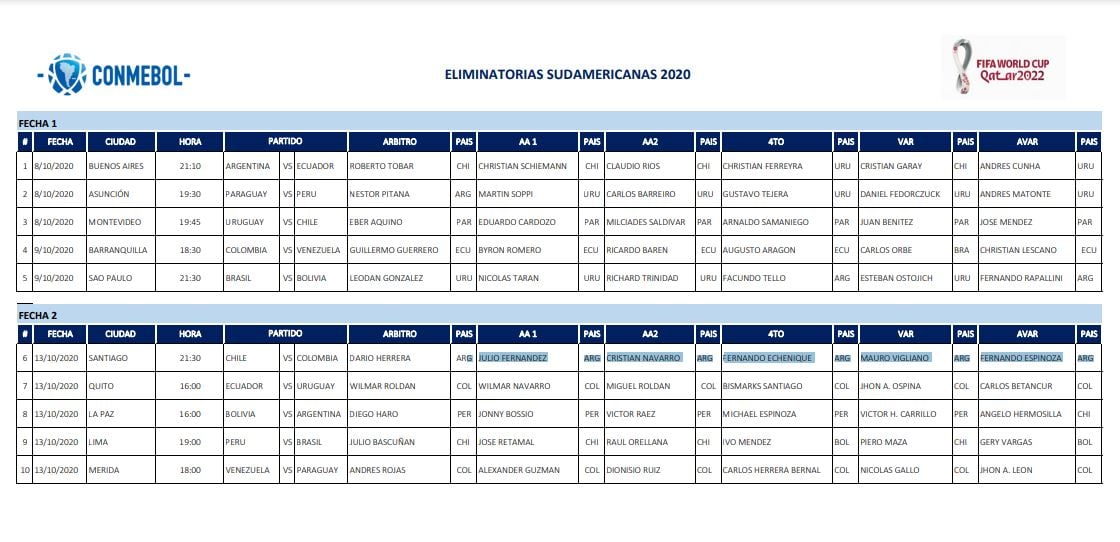 Estos son los árbitros designados por la FIFA para las Eliminatorias sudamericanas.