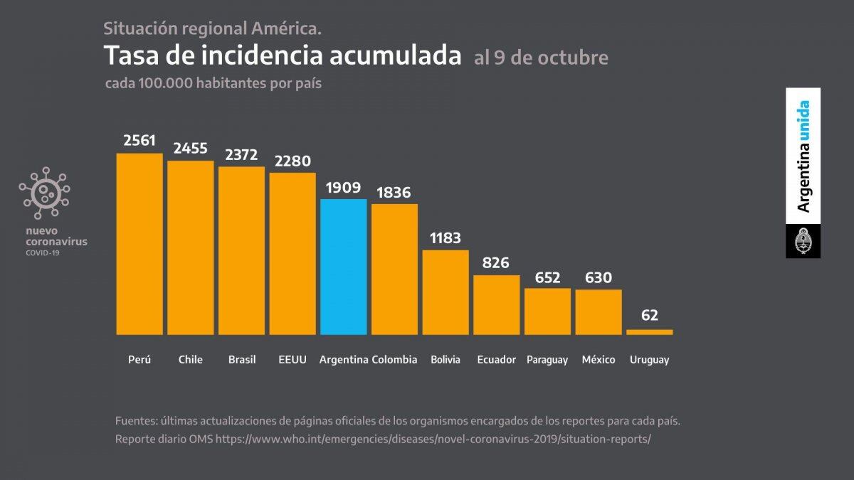 Datos presentados por Alberto Fernández para justificar la restricción de circulación en las provincias.