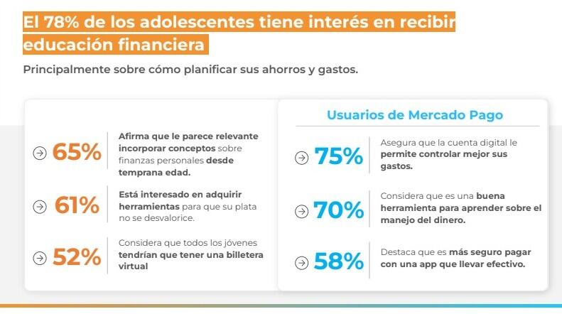 La educación financiera forma parte del proyecto que dio origen a estas herramientas. Foto: resultados del informe de Provokers.