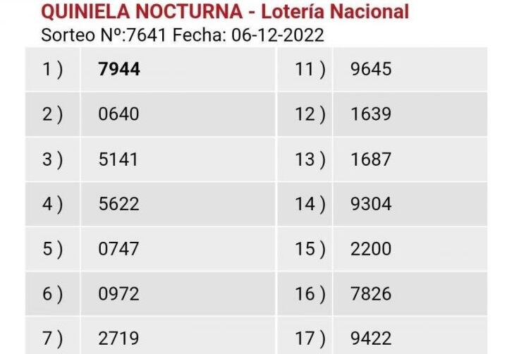 Viral: salieron "el ladrón" y "la cárcel" en la quiniela tras la condena a Cristina Kirchner (Twitter)