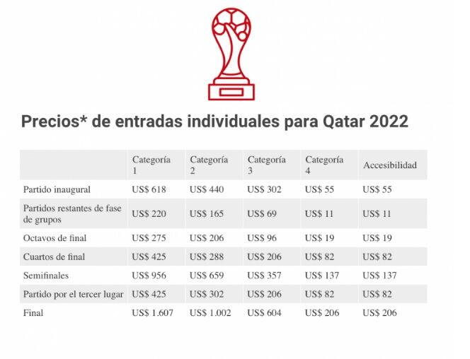 Los precios de las entradas del mundial en dólares