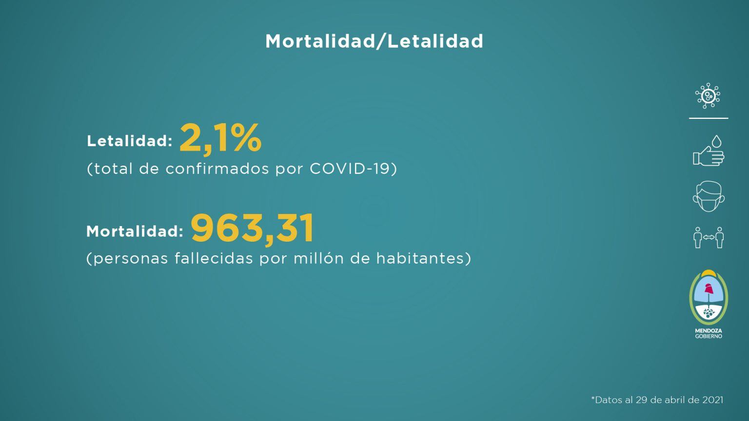 Informa sanitario de Mendoza en pandemia correspondiente a la semana del 23 al 29 de abril de 2021