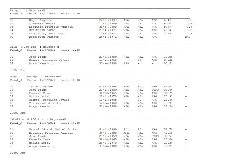 Resultados