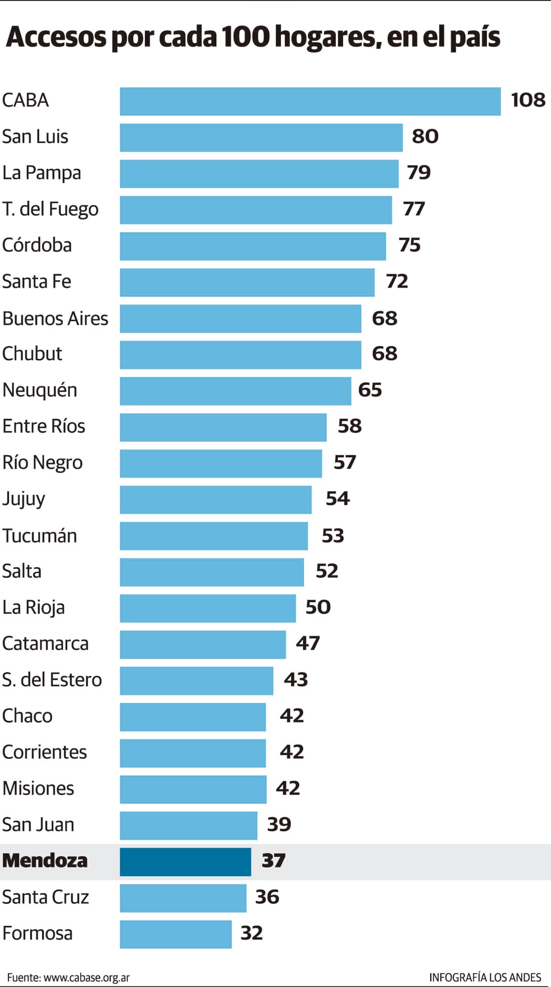 Datos del Informe CABASE Internet Index 2021. 