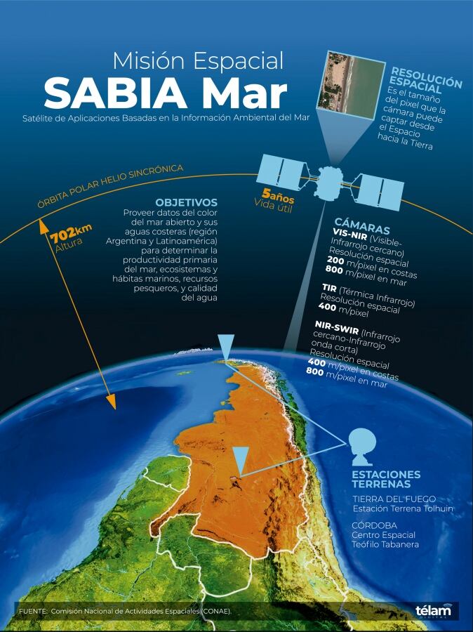 Con este nuevo satélite se dispondrá de datos con una buena resolución sobre la región costera de la Argentina e información de mayor calidad sobre los mares.