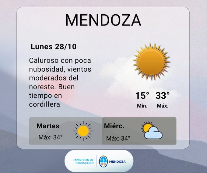 Pronóstico del tiempo en Mendoza. Imagen: X / @ContingenciasDA