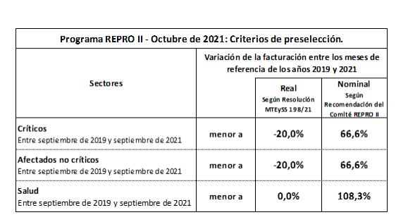 Criterios de preselección para el Repro 2