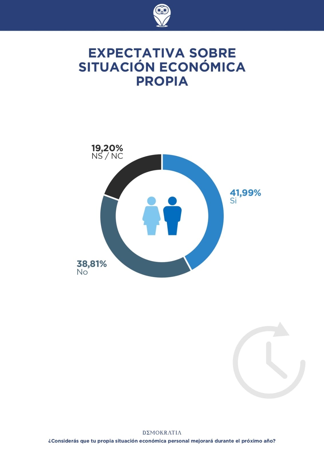 Encuesta Demokratia