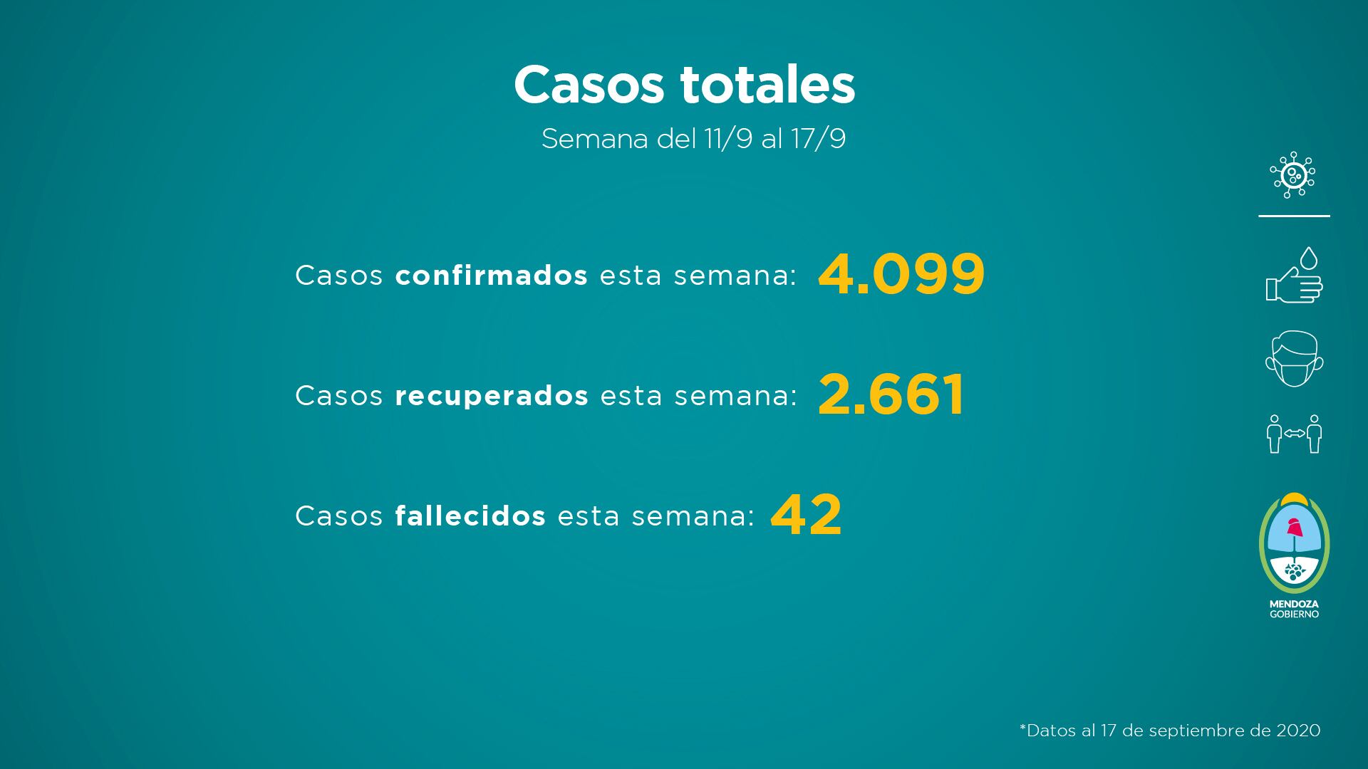 Informe semanal sobre la situación sanitaria de Mendoza del 11 al 17 de septiembre