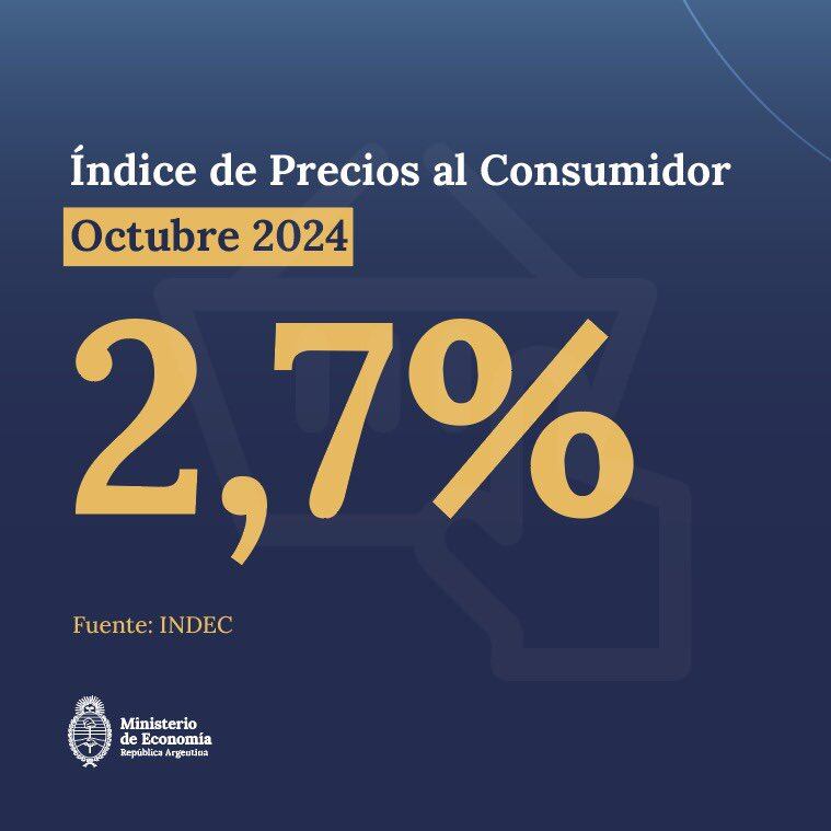 Dato del Indec sobre la inflación de octubre 2024