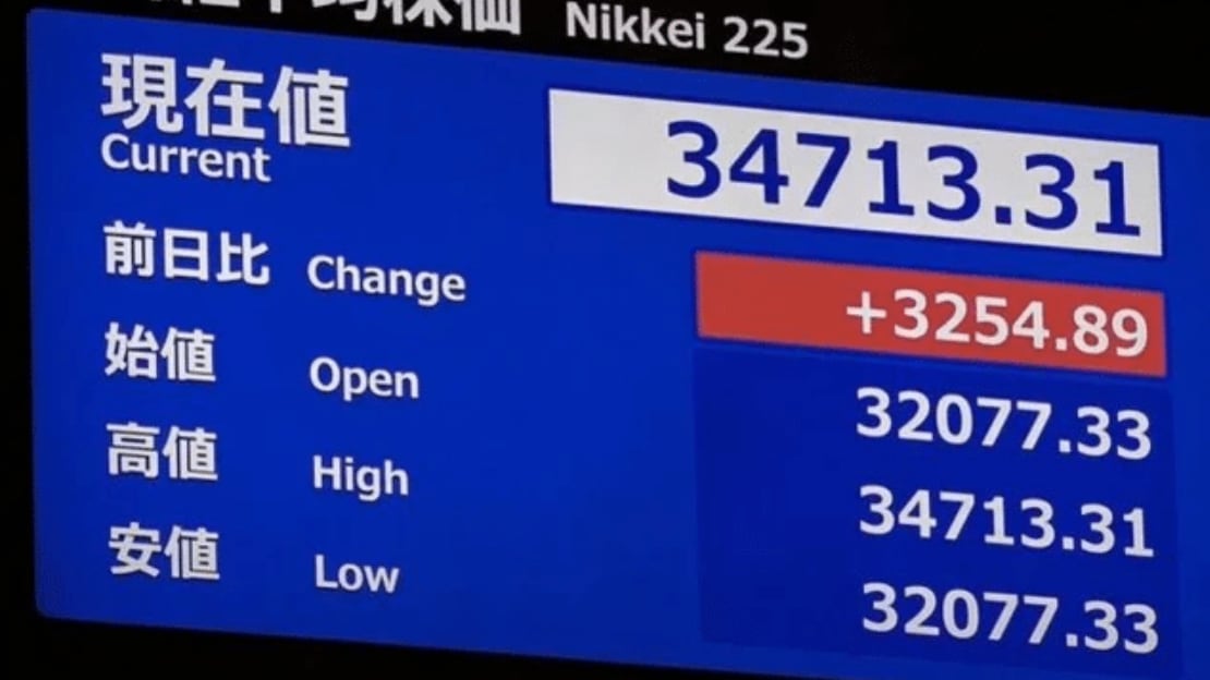 El índice Nikkei 225 de Japón sube más de 10% tras el reciente desplome. Foto: El Norte