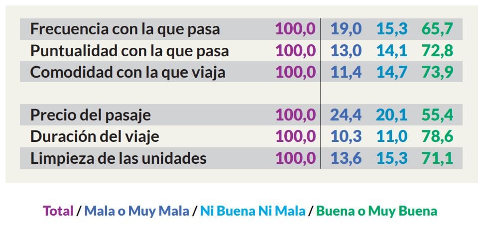 Encuesta de Movilidad