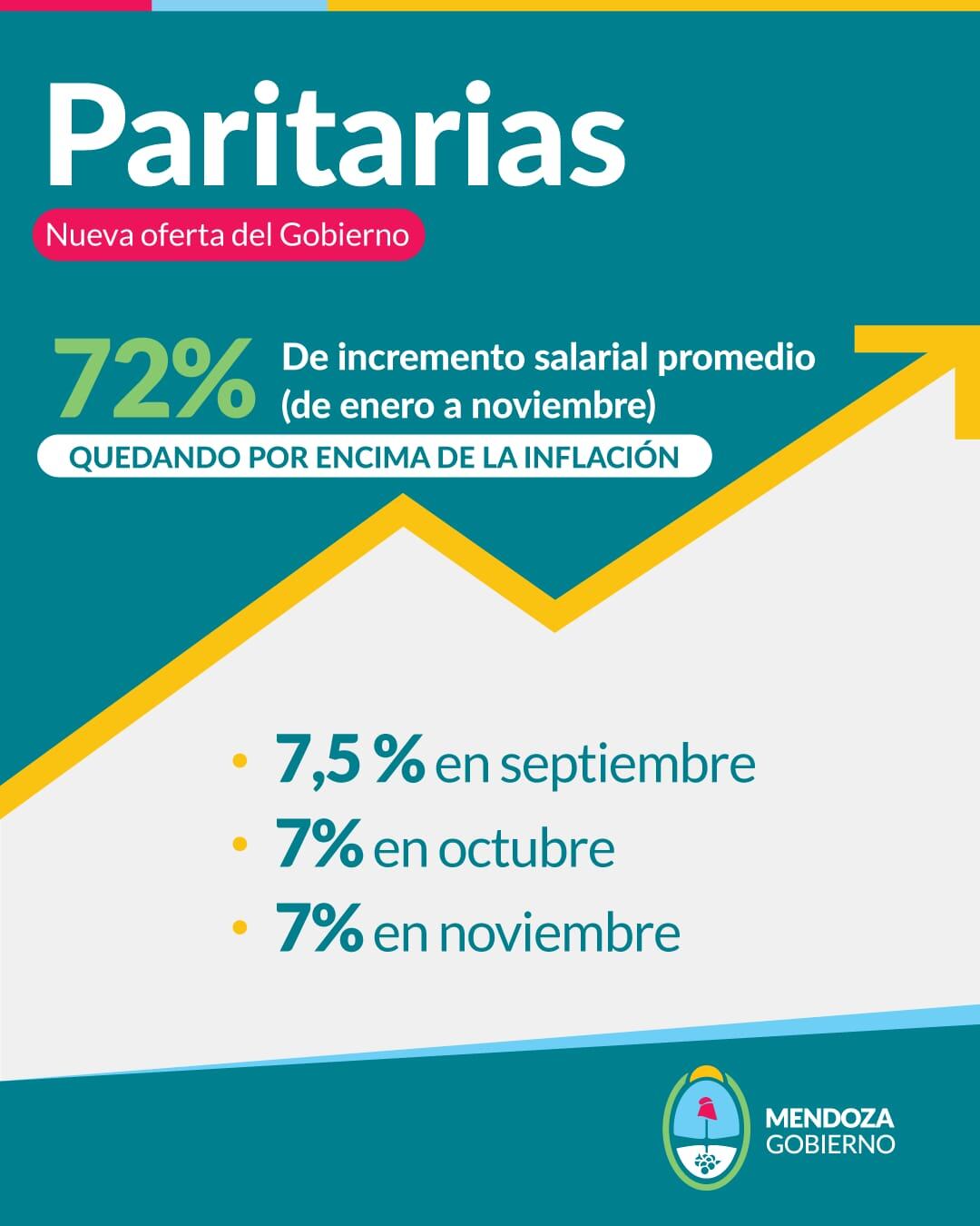 Propuesta de aumento salarial