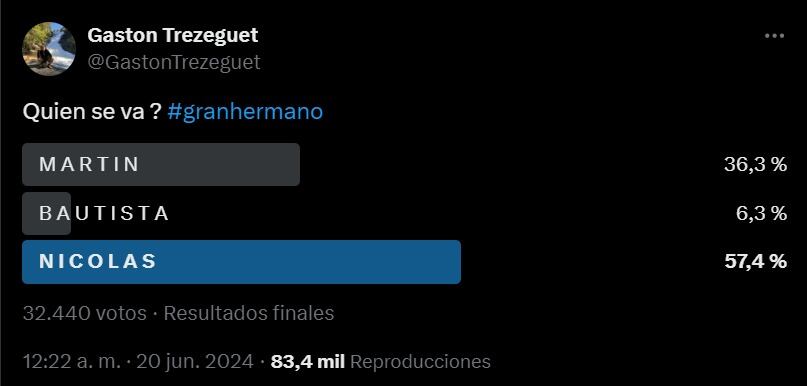 Las encuestas de GH advierten que Nicolás será el próximo eliminado del reality show / Captura de pantalla