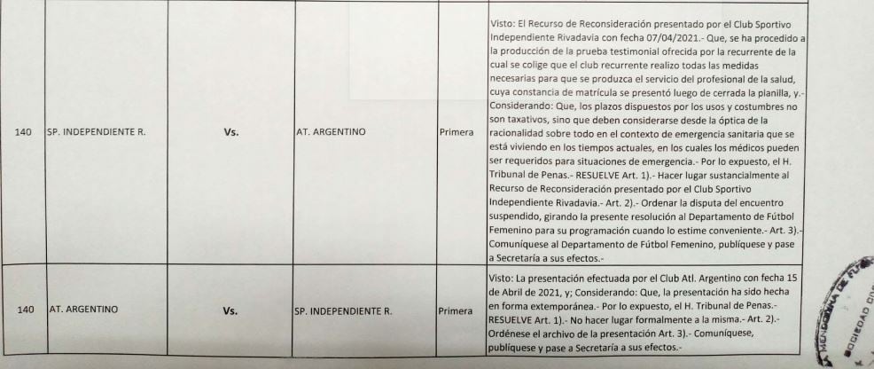 La resolución del Tribunal de Pena con respecto al partido entre Independiente vs Argentino, femenino.