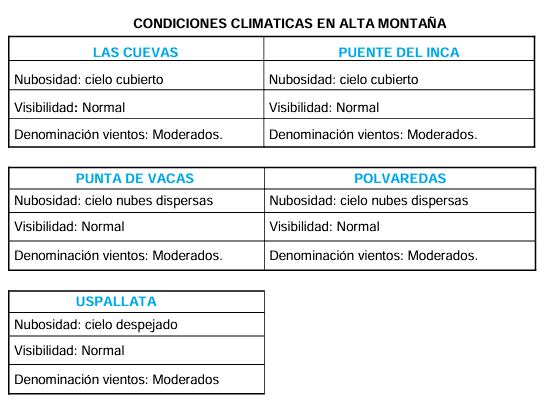 Condiciones climáticas en Alta Montaña. Foto: Coordinación Corredor Andino