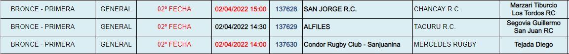 Copa de Bronce- fecha 2