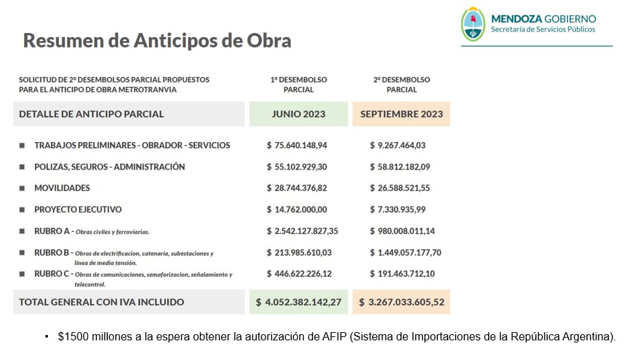 Obras Metrotranvía. Prensa Servicios Públicos.