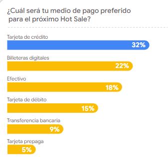 Hábitos de consumo online - Google