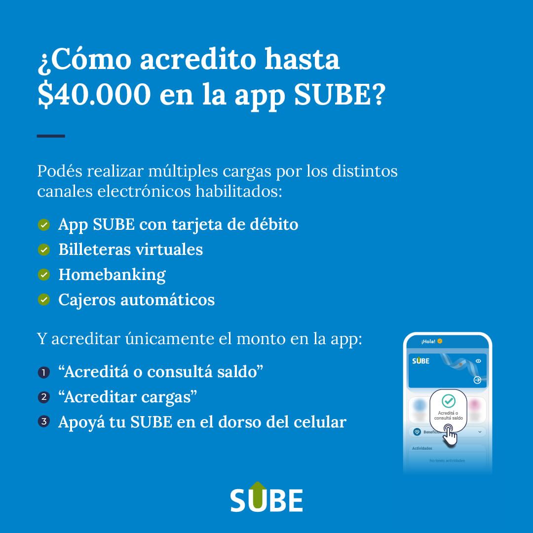 Imagen: Tarjeta SUBE