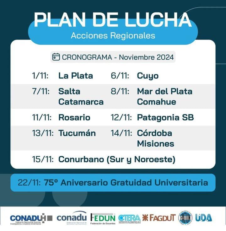 Plan de lucha federal de las universidades nacionales