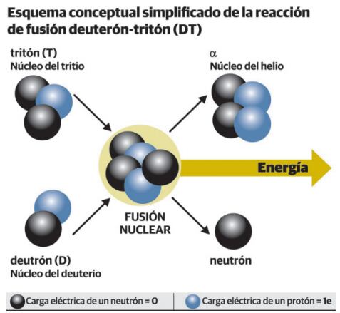 PRODUCCIÓN Y EDICIÓN MIGUEL TÍTIRO